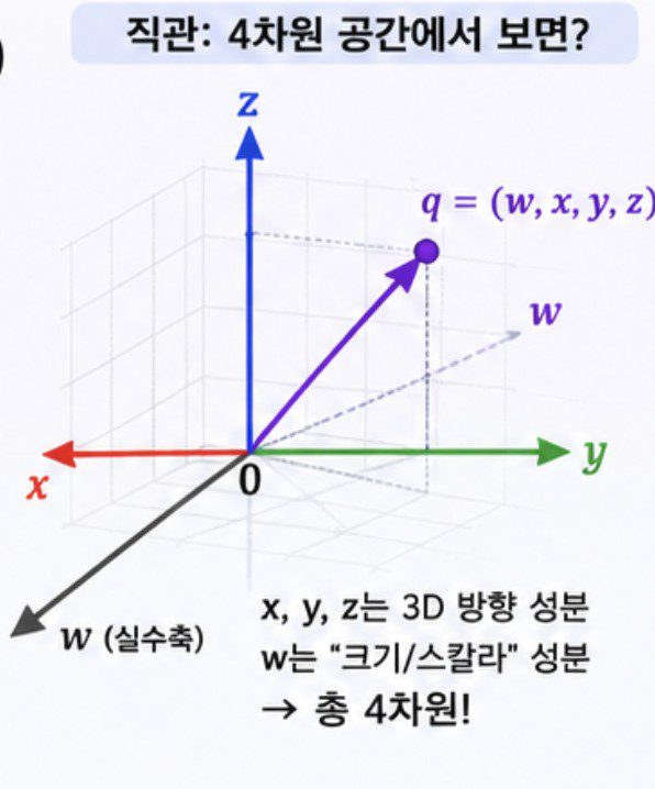 Unity 회전이 튈 때: 오일러 각, Slerp, RotateTowards 구분하기